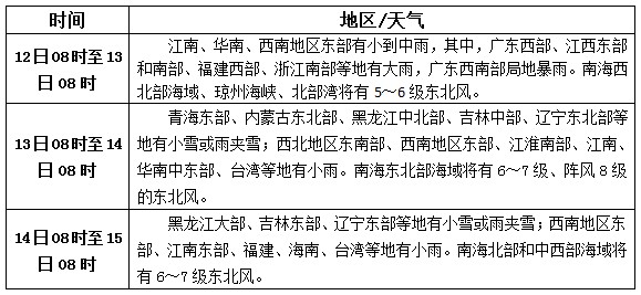 松香產(chǎn)區(qū)11月12日-14日天氣預(yù)報