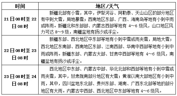 松香產(chǎn)區(qū)11月21日-23日天氣預(yù)報(bào)