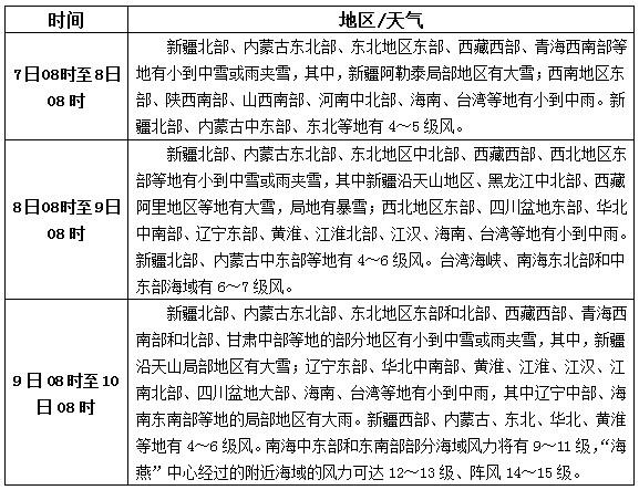 松香產(chǎn)區(qū)11月7日-9日天氣預(yù)報(bào)