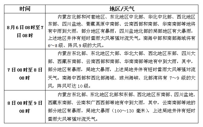 松香產(chǎn)區(qū)8月6日-8月8日天氣預報